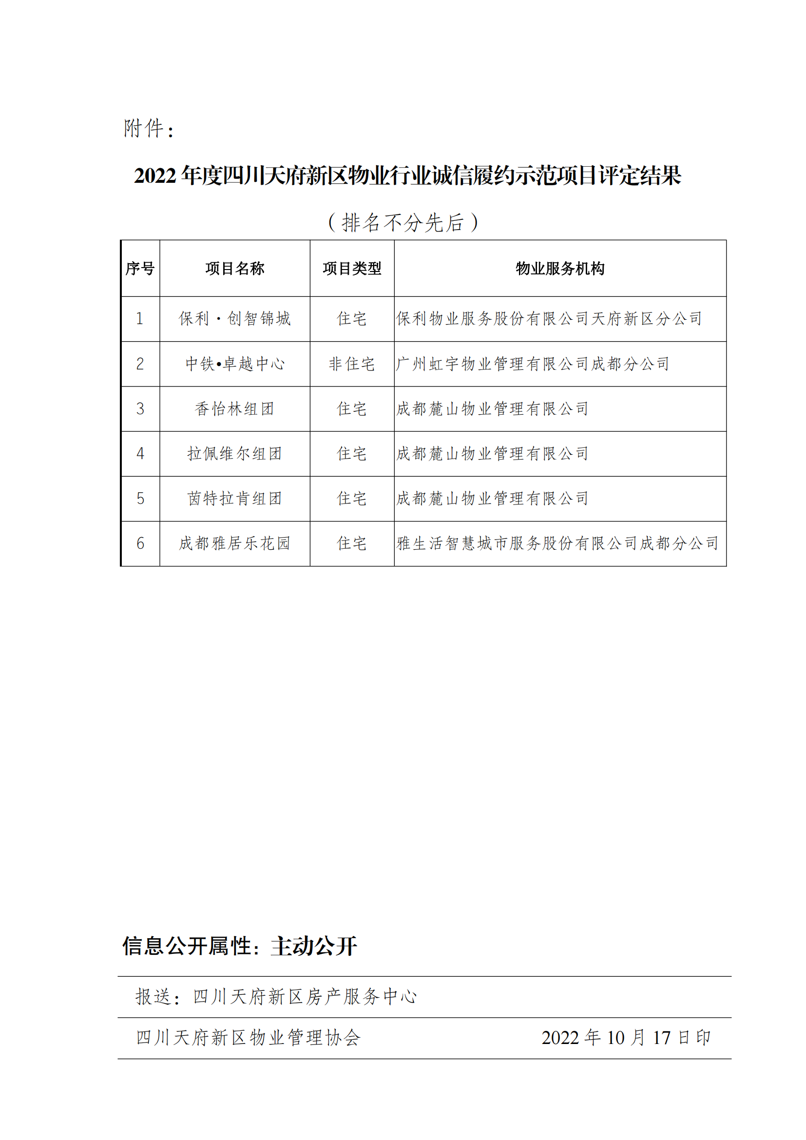 16号通知（关于2022年度四川天府新区物业行业诚信履约示范项目评定结果的公示）_02