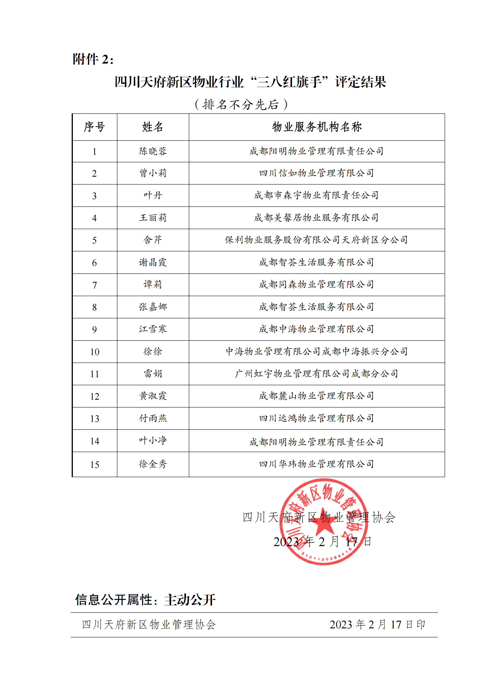 3号通知(关于“优秀信息联络员”和“暖心服务先进个人”评选结果的公示_03