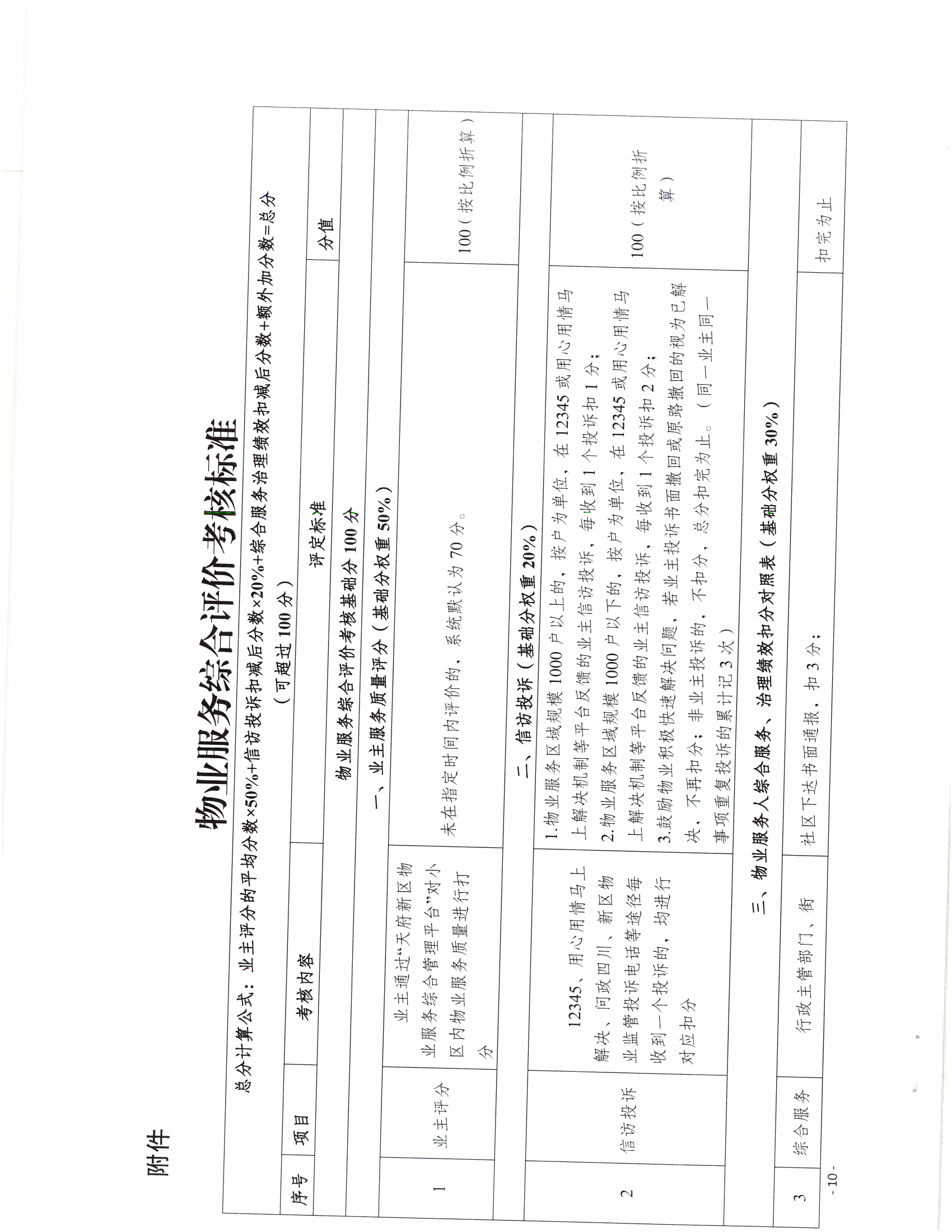 公园城市局关于印发《物业管理的创新措施实施细则（试行）》_09