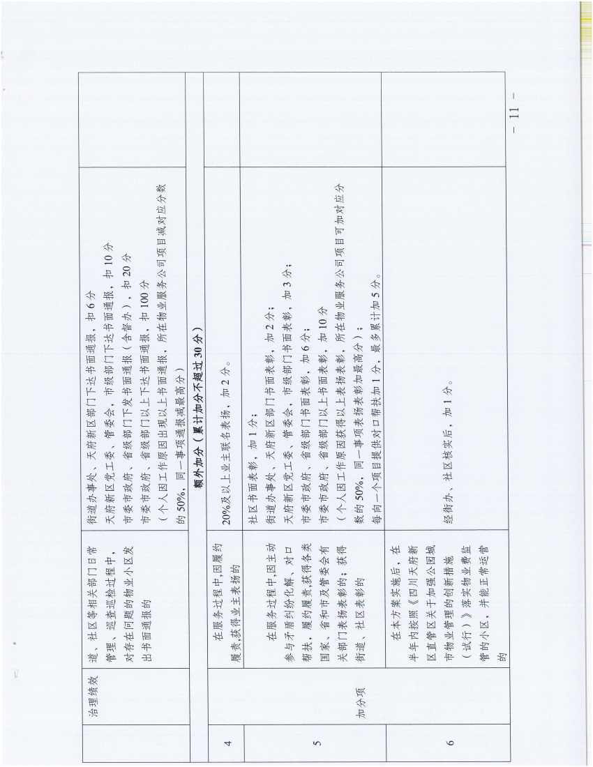 公园城市局关于印发《物业管理的创新措施实施细则（试行）》_10