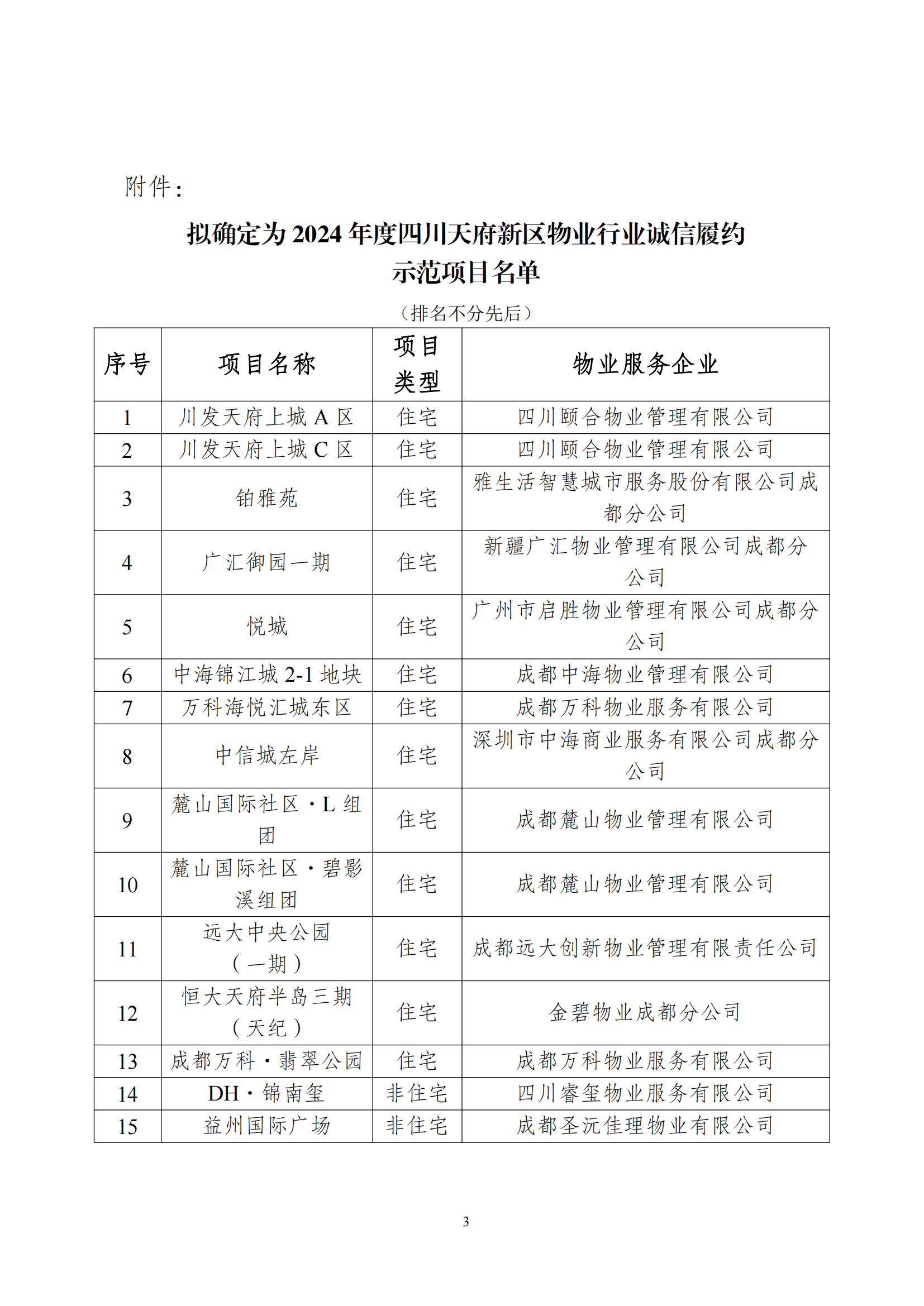 41号通知（2024年天府新区诚信履约示范项目评定结果公示）_02