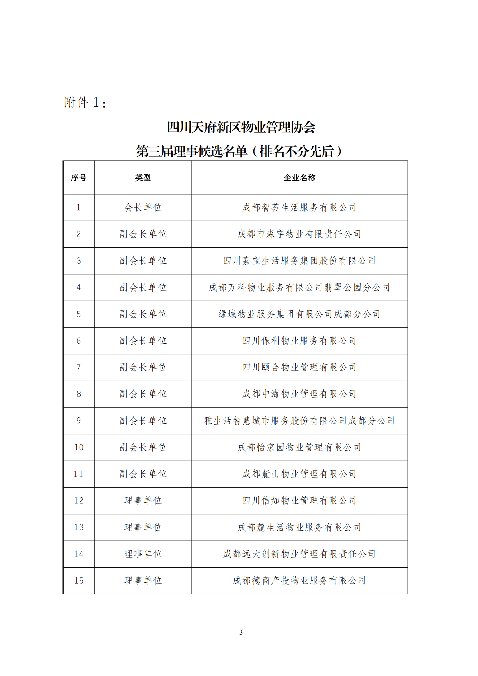 10号通知（换届选举候选人名单公示）_02