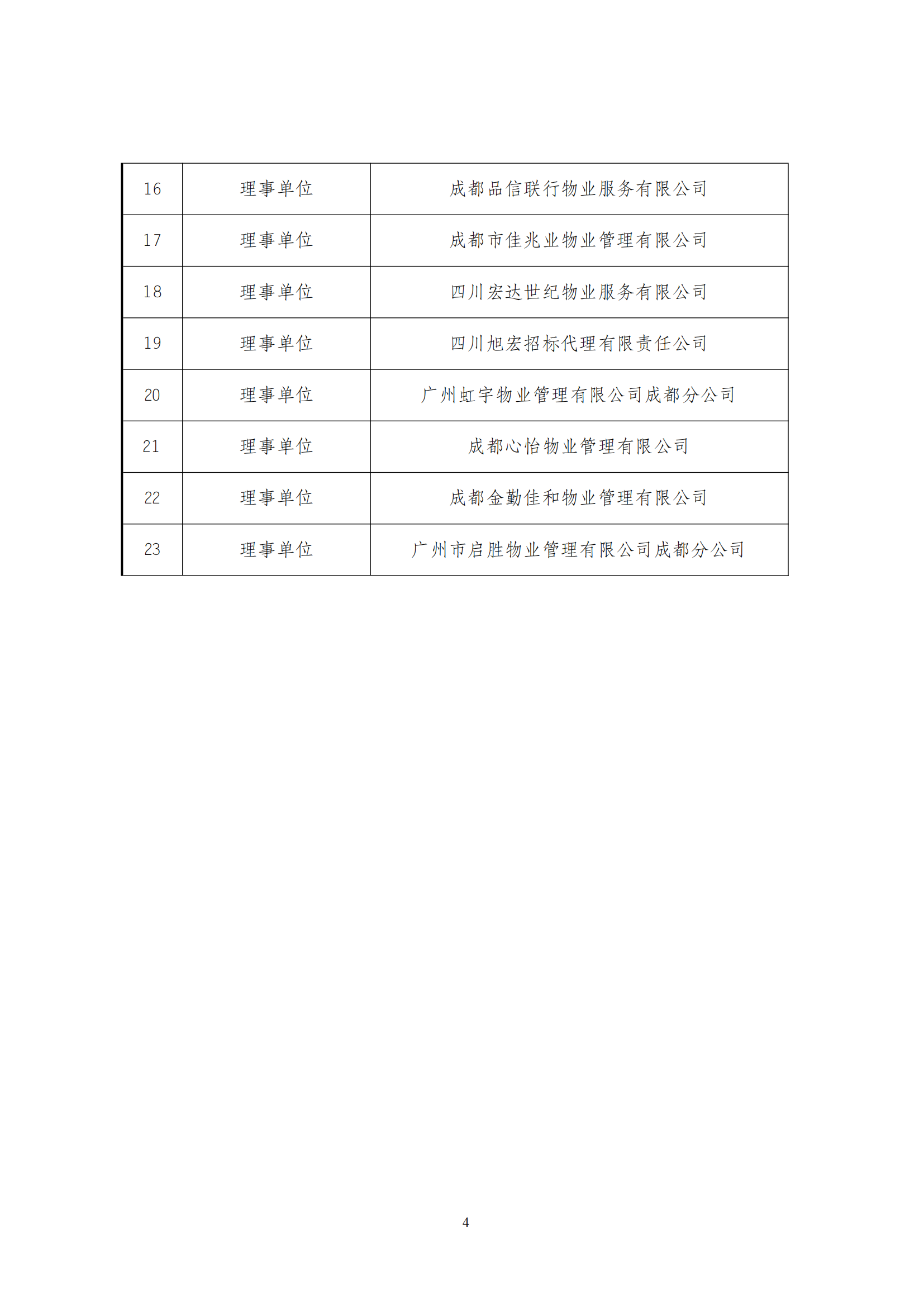 10号通知（换届选举候选人名单公示）_03