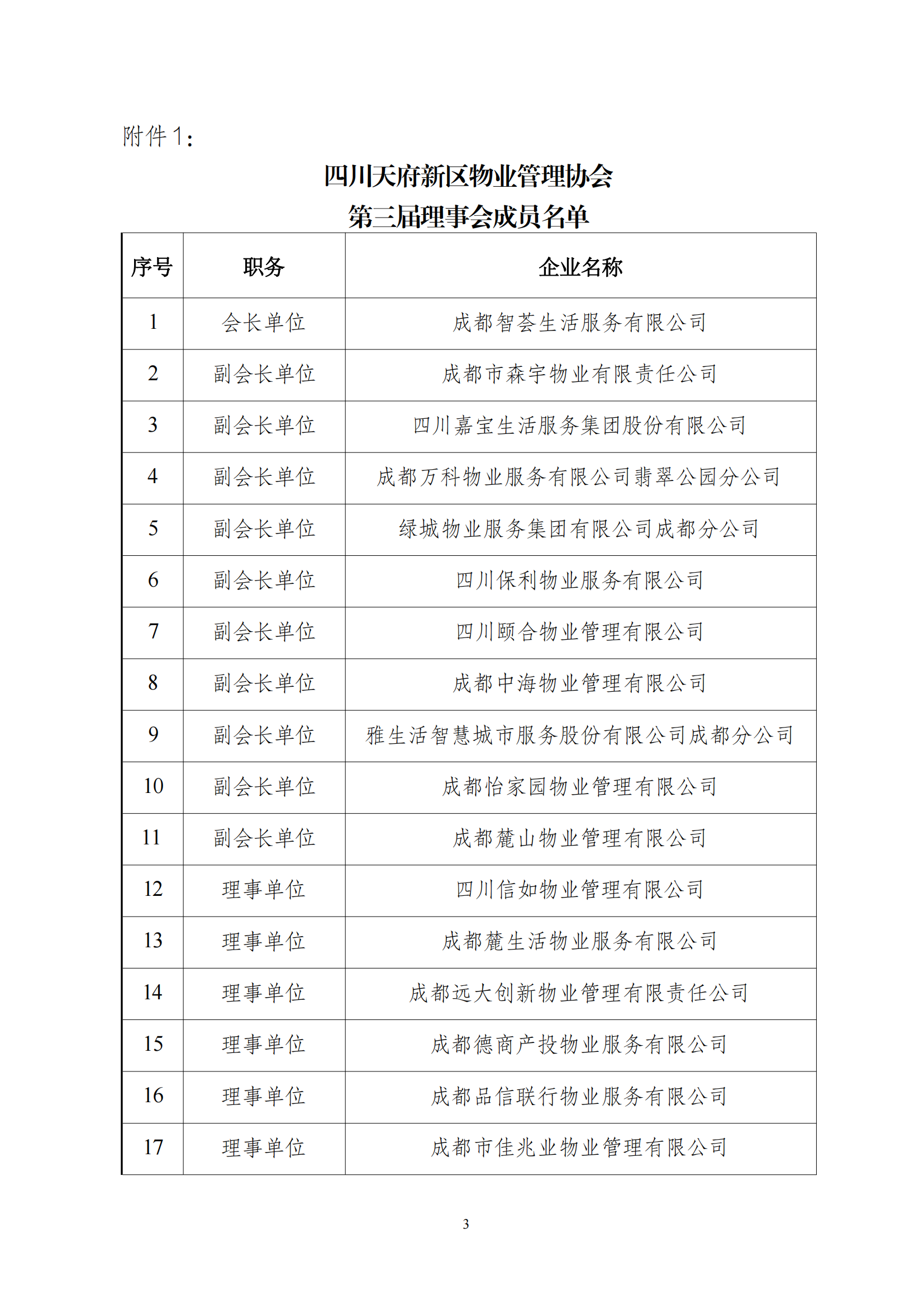 13号通知（关于换届选举结果的通报）(1)(1)_01