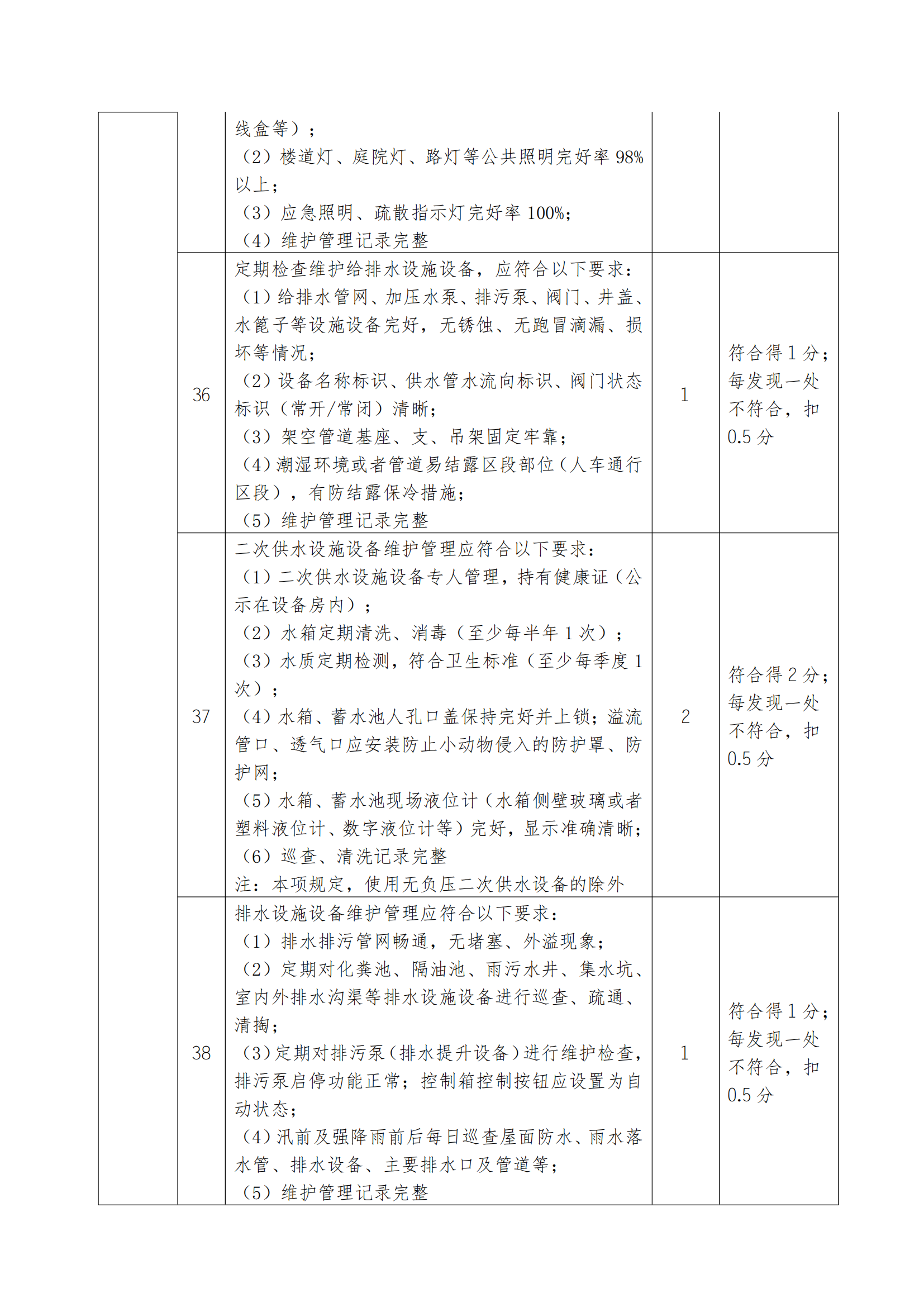 18号通知(关于开展2025年诚信履约项目评价的通知）(1)_13