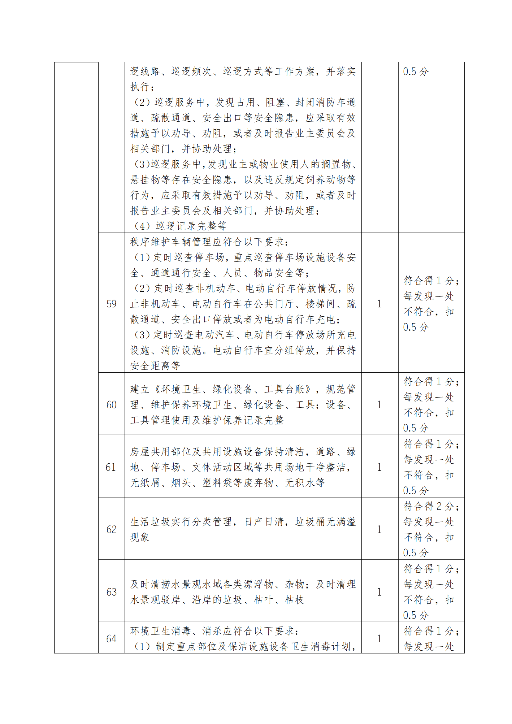 18号通知(关于开展2025年诚信履约项目评价的通知）(1)_18