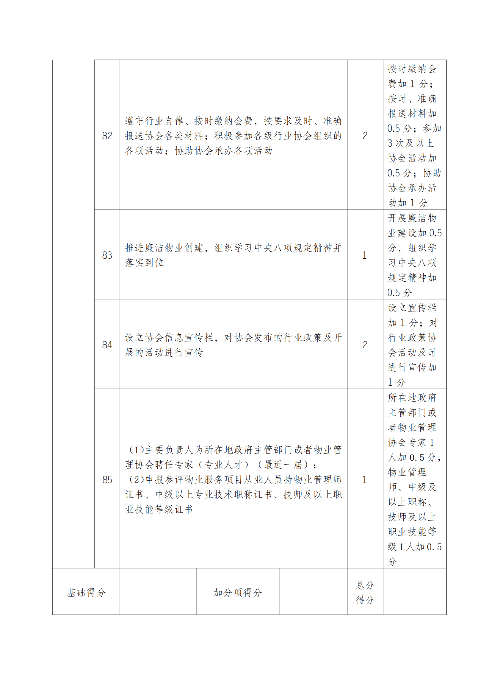 18号通知(关于开展2025年诚信履约项目评价的通知）(1)_21