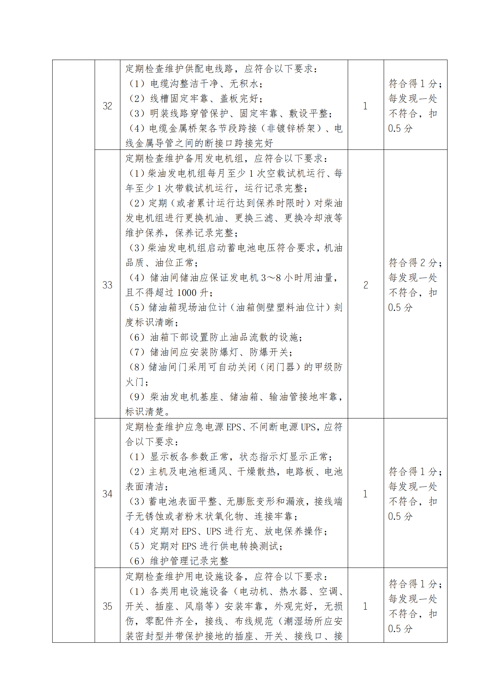 18号通知(关于开展2025年诚信履约项目评价的通知）(1)_12